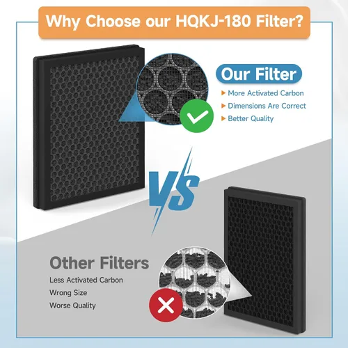 Vista 7 de Paquete de 2 filtros de repuesto HQKJ-180 compatibles con Tailulu HQKJ-180 purificador para filtro de habitación grande, humo, caspa de mascotas