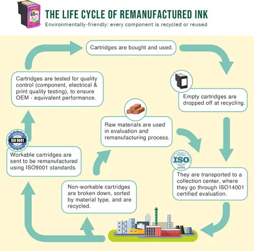 Vista 6 de Cartucho de tinta remanufacturado de color 65XL para HP Ink 65 HP65 XL HP65XL para Envy 5055 5052 5010 5070 5014 Deskjet 3755 3772 2600 3752 2652