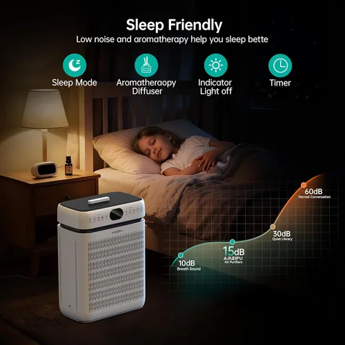 Vista 12 de Purificadores de aire para el hogar, habitación grande de hasta 3500 pies cuadrados con filtros lavables, HEPA de doble cara con pantalla PM 2.5