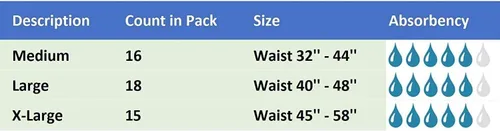 Vista 3 de Pañales transpirables para adultos con pestañas para incontinencia, ropa interior estilo pestaña, unisex, para hombres y mujeres, 18
