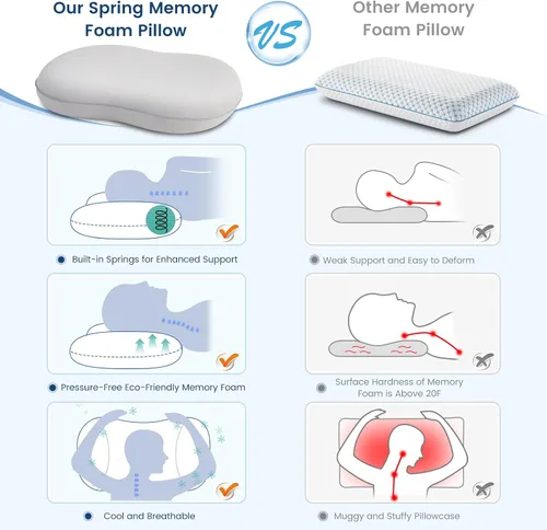 Vista 6 de Elegear Almohada Cervical para el Cuello, Almohada de Sueño Profundo Sin Presión para Dormir, Almohada Cervical Refrescante para Alivio del Dolor