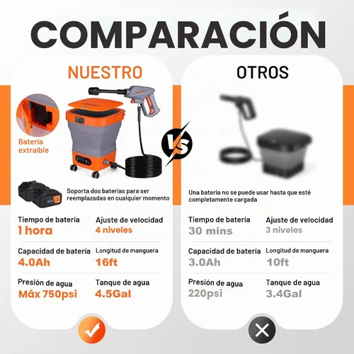 Vista 5 de Lavadora inalámbrica con manguera de 16 pies