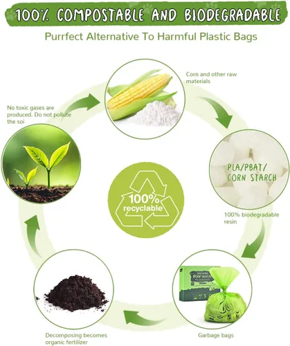 Vista 6 de Litter Box Liners - Bolsas de arena para gatos jumbo y biodegradables, 100 unidades, duraderas y sin perfume, grandes para adaptarse a cualquier pala