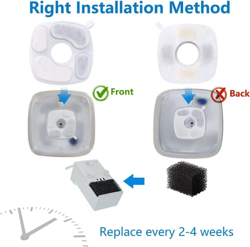 Vista 6 de Paquete de 8 filtros+8 esponjas de prefiltro de repuesto compatibles con Veken 95oz/2.8L fuente de agua para gatos, dispensador de agua para perros