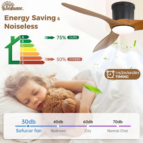 Vista 5 de Sofucor - Ventilador de techo inteligente de 52 pulgadas con luces, ventilador de techo empotrado moderno de perfil bajo con 6500 CFM, compatible