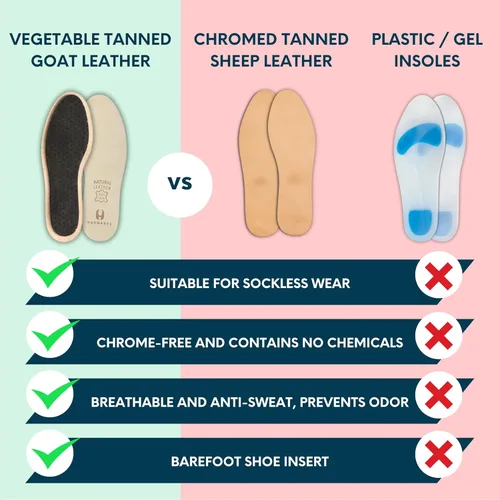 Vista 3 de HANDARTE Plantillas de zapatos sin calcetines de cuero Plantillas finas para zapatos de vestir para mujeres 100% Piel de cabra natural - Libre