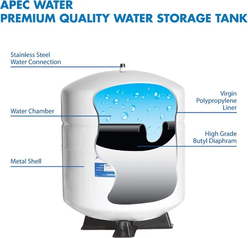 Vista 6 de APEC Water Essence Series - Juego completo de filtros de repuesto con tanque de 4 galones