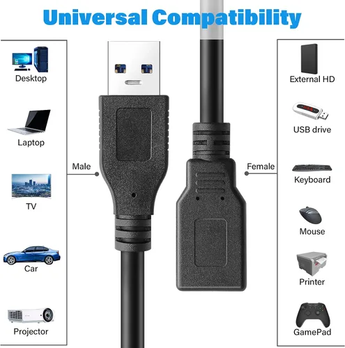 Vista 4 de Paquete de 2 cables de extensión USB 3.0 SuperSpeed tipo A macho a hembra (1 pie)