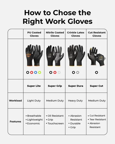 Vista 7 de toolant Guantes de trabajo de látex arrugado a granel, guantes de seguridad con revestimiento de goma para hombres y mujeres, 12 pares para Negro