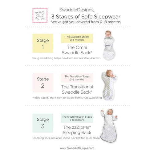 Vista 4 de SwaddleDesigns Saco de dormir de microfibra con cremallera de 2 vías, Puppytooth, negro, 0-6 meses