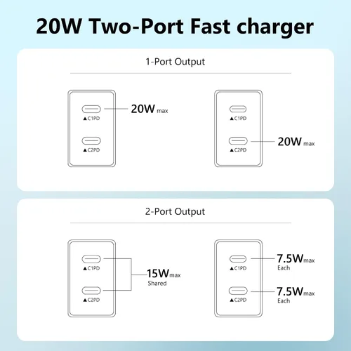 Vista 5 de Paquete de 3 bloques de cargador USB C, enchufe de pared rápido de 20 W de doble puerto (negro) Bloque USB C de carga rápida PD de 20 W