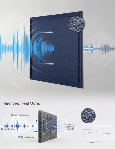 Vista 5 de Blue Sound Proof Panels for Walls, Decorative Acoustic Panels, 6 Pack Border Neste
