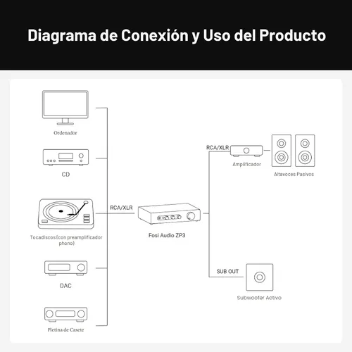 Vista 7 de Fosi Audio ZP3 Preamplificador Balanceado para Audio Doméstico, 2 Entradas RCA y 1 XLR, Salidas RCA/XLR y Sub-Out, Preamplificador para Estéreo de 2