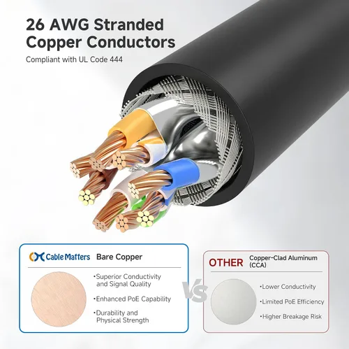Vista 5 de Cable Matters Paquete de 5 cables Ethernet Cat 6A blindados cortos sin enganches de 10 Gbps, cable Cat 6A, cable Cat6A, cable Ethernet, negro