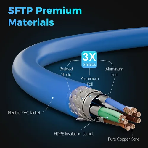 Vista 3 de Cable Ethernet Cat 7 de 0.6 pies, cable de red LAN RJ45 CAT7 de 10 Gbps de alta velocidad, blindado SFTP, cobre puro OFC, cable compatible con PC