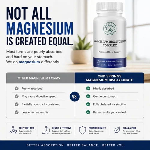 Vista 9 de Complejo de bisglicinato de magnesio 400 mg Suplemento Albion TRAACS Quelado, máxima absorción, suave para el estómago, altamente biodisponible