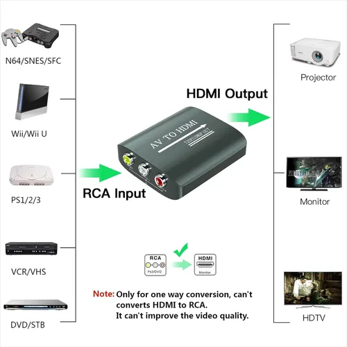 Vista 3 de Setuact Convertidor de AV a HDMI con cable HDMI, convertidor de RCA a HDMI para PS1, PS2, PS3, Xbox, N64, WII, SNES, VHS, VCR, reproductores de DVD