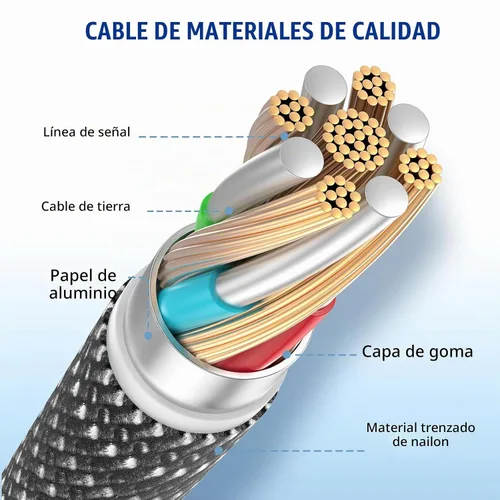 Vista 5 de Cable de carga rápida USB C a C de 10 pies, 60 W de carga rápida tipo C a C, cable de carga para Apple iPhone Duo/18 Pro 17 Pro Max/17 Air/16 Pro/15