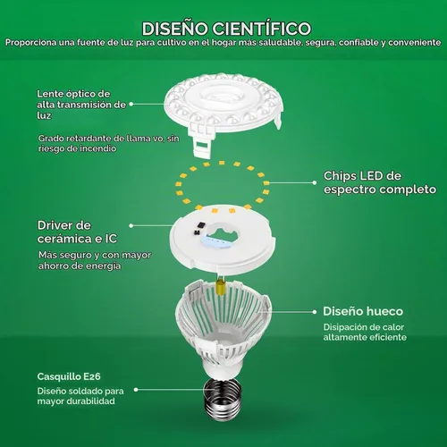 Vista 2 de SANSI Paquete de 6 bombillas LED de crecimiento de espectro completo, base