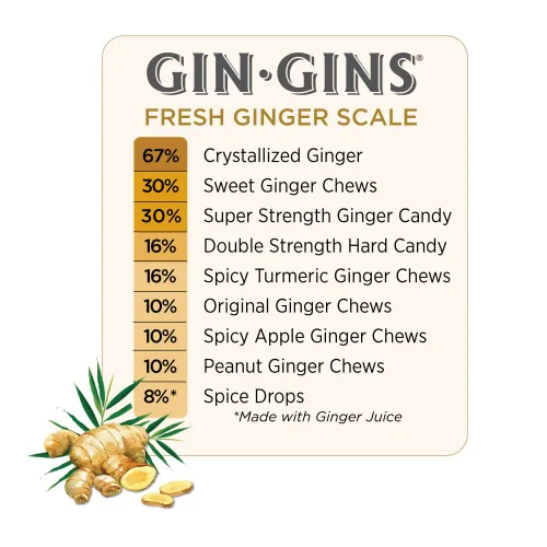 Vista 5 de GIN GINS - Caramelo de jengibre de doble fuerza por The Ginger People – Caramelo saludable envuelto individualmente – Bolsa de 3 onzas – Paquete