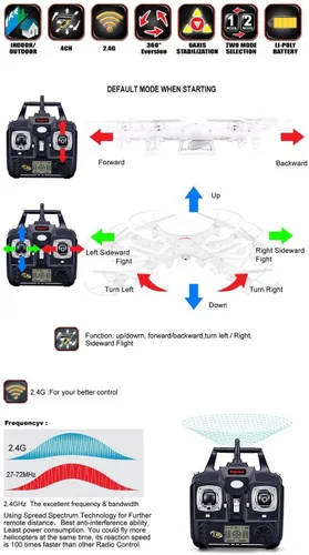 Vista 3 de Syma X5C, cuadricóptero equipado con cámaras HD, Gyro de 6 ejes 2.4 G