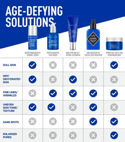 Vista 6 de Jack Black Proteína Booster Skin Serum, ProSeries Age Control – Péptidos, Antioxidantes y Omega-3 Orgánico, Suero Antienvejecimiento para Hombres