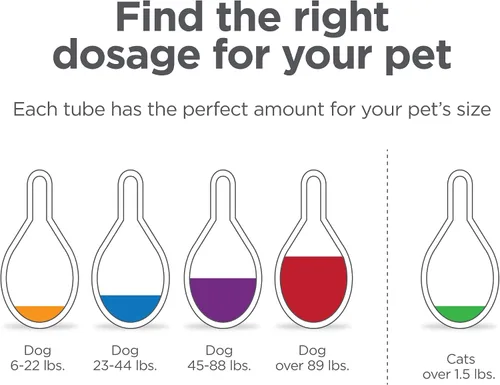 Vista 8 de Tópico Tevrapet FirstAct Plus contra pulgas y garrapatas para perros