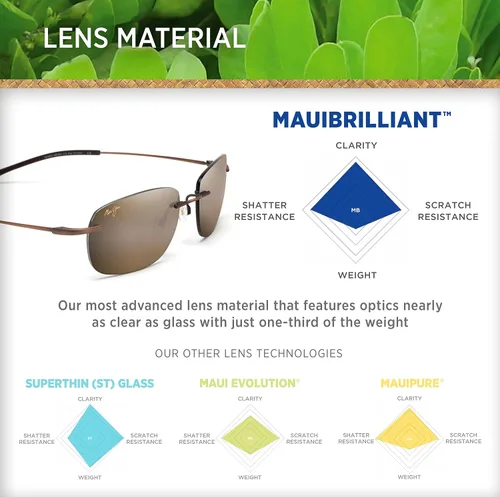 Vista 5 de Maui Jim Gafas de sol polarizadas Nanea sin montura para hombre y mujer