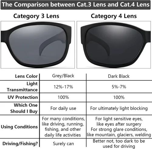 Vista 3 de CAXMAN Gafas de sol polarizadas para lectores o marcos de prescripción con protección UV