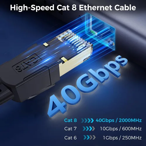 Vista 2 de Cable Ethernet Cat 8 de 1 pie, cable de internet trenzado de alta velocidad cable de red con conector RJ45 chapado en oro de 40 Gbps 2000 Mhz, cable