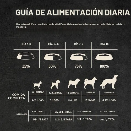 Vista 8 de Vital Essentials Alimento liofilizado para perros, mini puntas de ternera, bolsa de 5.5 onzas Crunchy, Complete Meal or Topper, Made With 96%