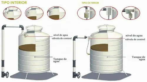 Vista 9 de WANLIAN Válvula de control de nivel de agua integrada integrada de entrada lateral de 3/4 "para tanque de agua solar Lado de 3/4 pulgadas
