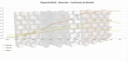 Vista 7 de (2 Pack) — Difusor de estudio acústico de sonido «Sirius» 2D QRD Difusión - Reflexión - Absorción - Insonorización - Aislamiento Panel de arte