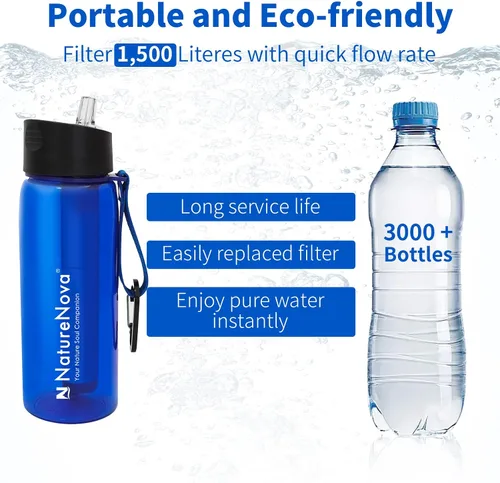 Vista 4 de Botella con filtro de agua con filtro integrado de 4 etapas, sin BPA para camping, senderismo, mochileros, emergencia y viajes, color negro, 22.0 fl