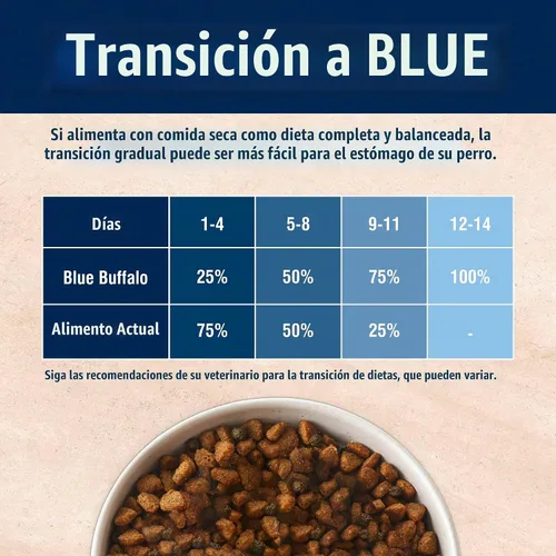 Vista 7 de Blue Buffalo True Solutions - Alimento seco natural para el cuidado digestivo de perros adultos, con pollo, bolsa de 4 libras