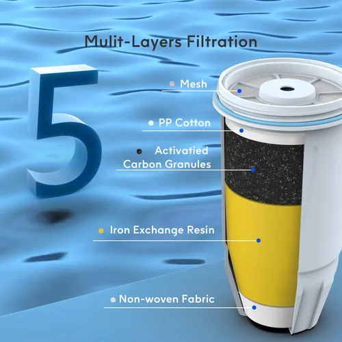 Vista 3 de Lifefilter Filtro de agua de repuesto para filtros de jarra y filtros dispensadores, ZR-001 ZR-003 ZP-600 ZR-017, sistema de filtro multietapa