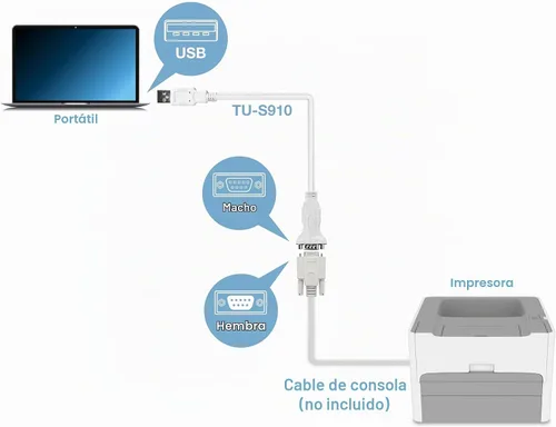 Vista 11 de TRENDnet - Cable convertidor USB a serie de 9 pines, TU-S910 USB to RS232 Serial Adapter, Supports Windows & Mac, USB1.1, USB2.0, USB3.0, 3m