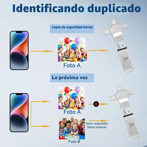 Vista 9 de Palo de Fotos Multipuerto - Unidad Flash 128GB Copia de Seguridad Completa Automática para iPhone iPad Android PC Mac - Detección Inteligente