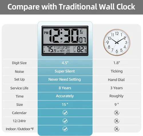 Vista 5 de Reloj atómico LFF de 4.5" con números, reloj de pared atómico que nunca necesita configuración, temperatura interior y exterior con sensor