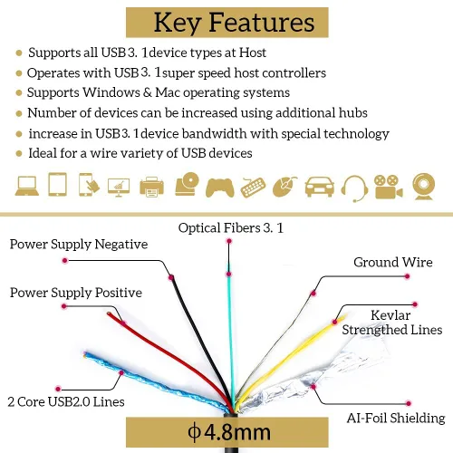 Vista 2 de Cable de extensión USB A a C de fibra óptica USB 3.2 Gen2 10Gbps 10M 33 pies en ángulo recto compatible con Microsoft Azure Logitech Aver Vaddio