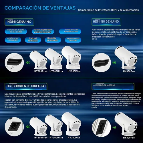 Vista 7 de Mini proyector, proyector inteligente portátil 2025 con WiFi y Bluetooth, 1000 lúmenes, pantalla de 150 pulgadas, tecnología LCD LED