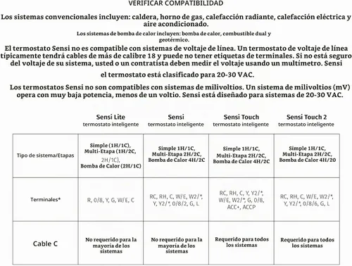 Vista 6 de Sensi - Termostato inteligente, 100 años de experiencia, Wi-Fi, privacidad de datos, programable, fácil de instalar, funciona con Alexa, certificado