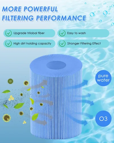 Vista 4 de PACETAP Filtro de spa de repuesto para Pleatco PWW50P3, Unicel 6CH-940, Filbur FC-0359, Waterways 817-0050, paquete de 2 filtros de bañera