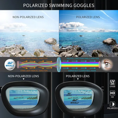 Vista 2 de Whale Polarized Swim Goggles, GE Anti-Fog Anti-UV Protection No Leaking Swimming Pool Goggles for Men, Women, and Youth