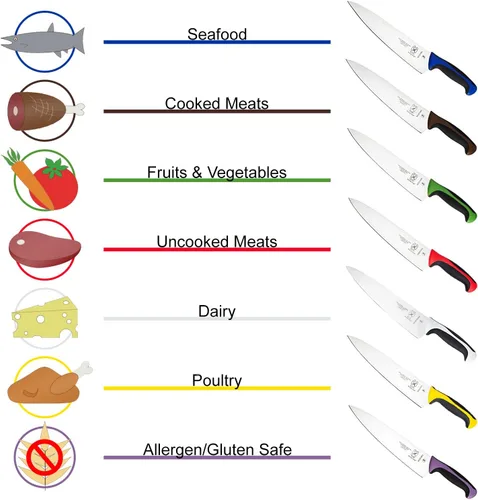 Vista 6 de Mercer Culinary Millennia Color Handle Cutlery - Cuchillo de chef, mango de color 8 pulgadas amarillo
