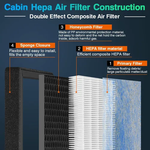 Vista 4 de Filtro de aire de cabina para CF10285, filtro de repuesto HEPA con carbón activado compatible con Toyota, 4Runner, Corolla, Sienna, RAV4, Lexus, Azul