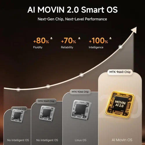 Vista 5 de [2000 ANSI/enfoque automático y Keystone/aplicación integrada] Proyector 4K para exteriores con WiFi y Bluetooth, proyector portátil inteligente