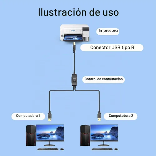 Vista 3 de Cable de impresora LBSC 2 en 1 a USB de 8.2 pies