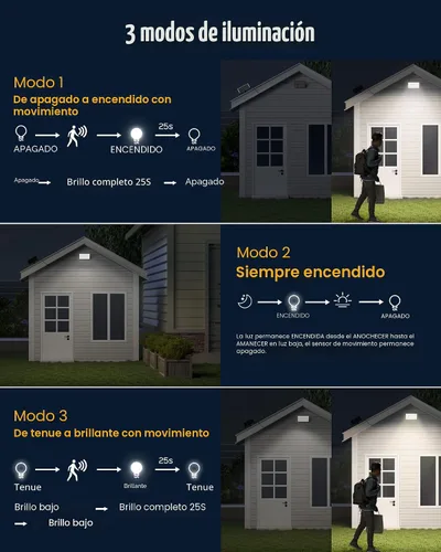 Vista 4 de Mini luces solares para exteriores con sensor de movimiento, 170 luces LED solares de inundación al aire libre del atardecer al amanecer con cable