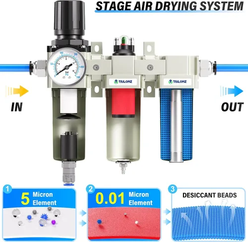 Vista 5 de TAILONZ PNEUMATIC 0-240PSI Sistema de secado de aire industrial de tres etapas grado NPT de 1/2 pulgada, filtro de partículas, filtro coalescente